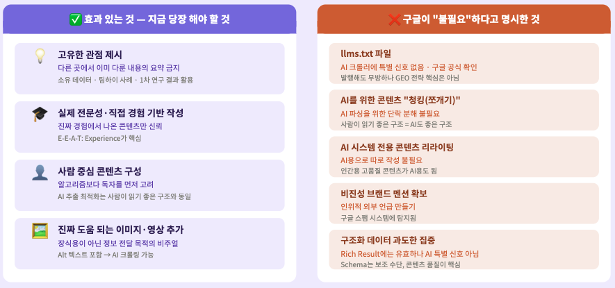 Google 공식 AI 최적화 가이드 — 해야 할 것 vs 하지 않아도 되는 것