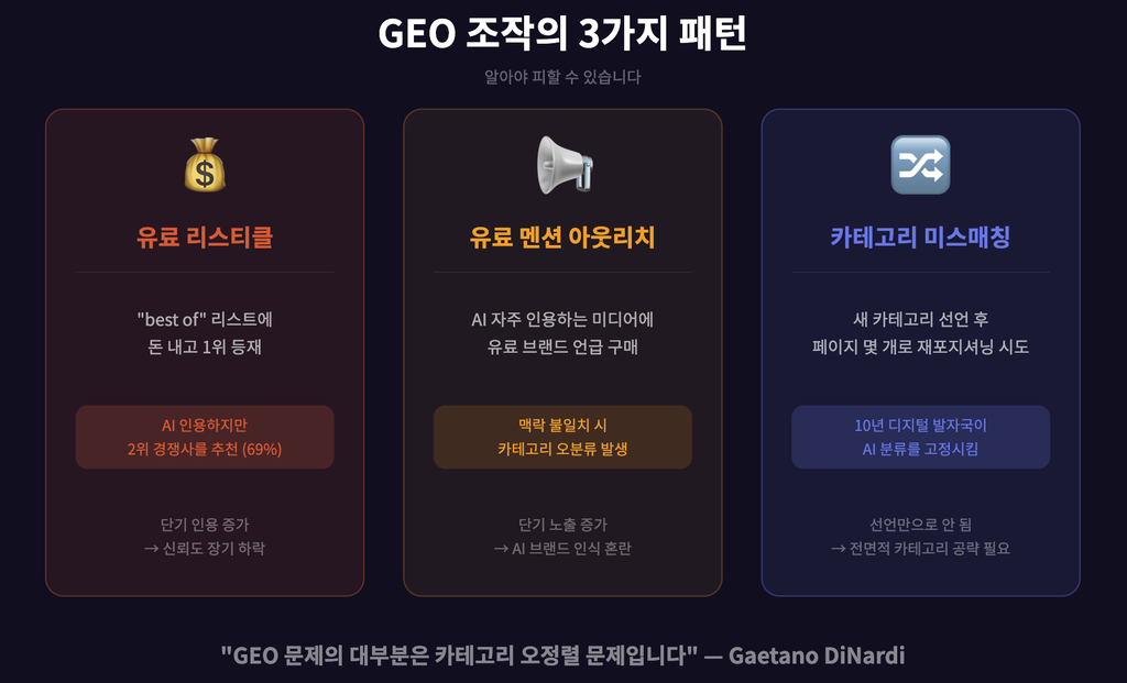 GEO 조작의 3가지 패턴