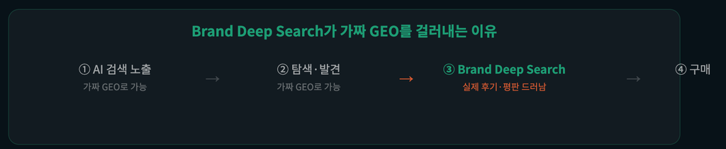 Deep Search