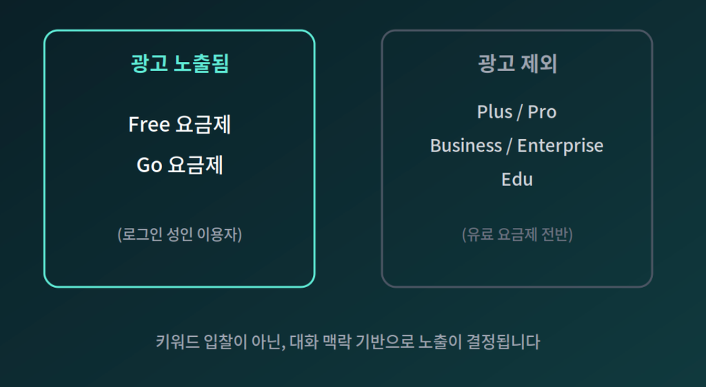 ChatGPT 광고 노출 대상 ChatGPT 광고 노출 대상