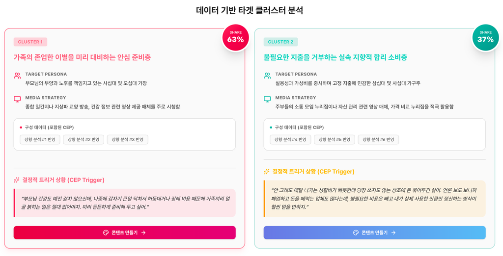팀하이 - 데이터 기반 타겟 클러스터 분석 CEP