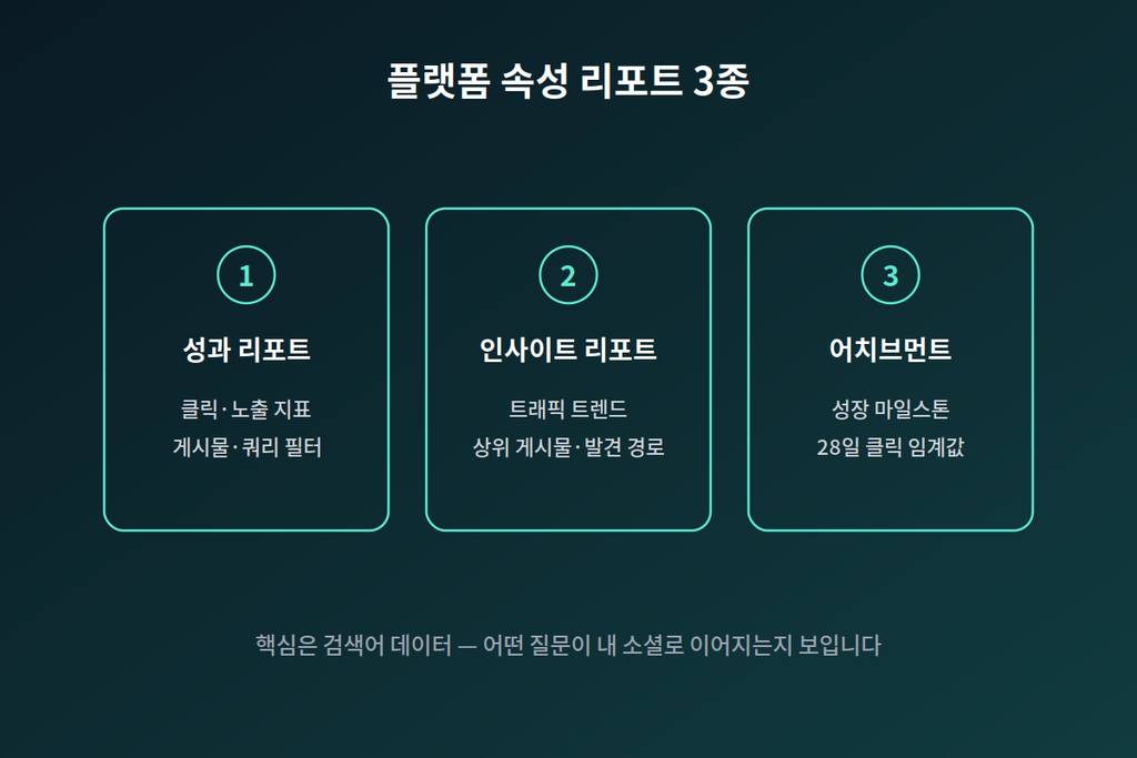 서치콘솔-플랫폼 속성 3종 리포트 서치콘솔-플랫폼 속성 3종 리포트