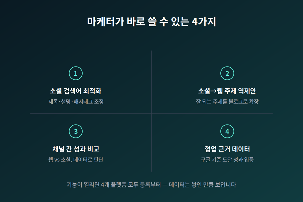 서치콘솔-마케터가 바로 쓸 수 있는 4가지 서치콘솔-마케터가 바로 쓸 수 있는 4가지