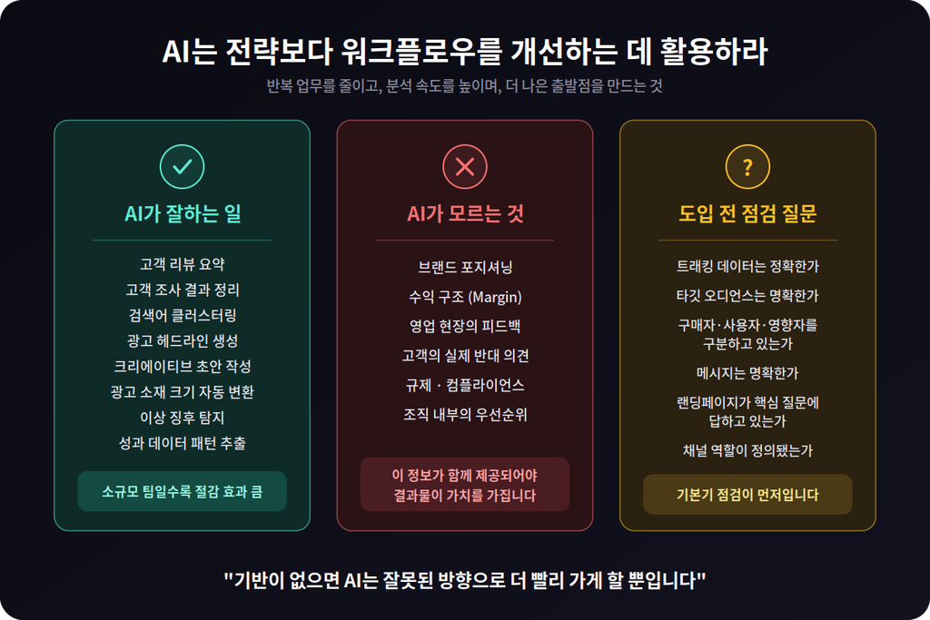 AI는 전략보다 워크플로우를 개선하는 데 활용하라 AI는 전략보다 워크플로우를 개선하는 데 활용하라