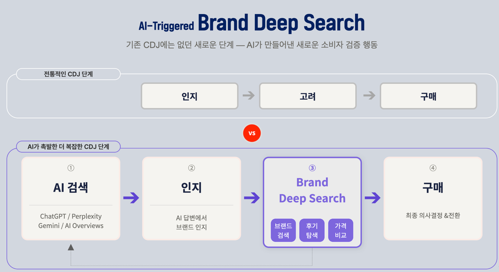 AI-Triggered Brand Deep Search AI-Triggered Brand Deep Search