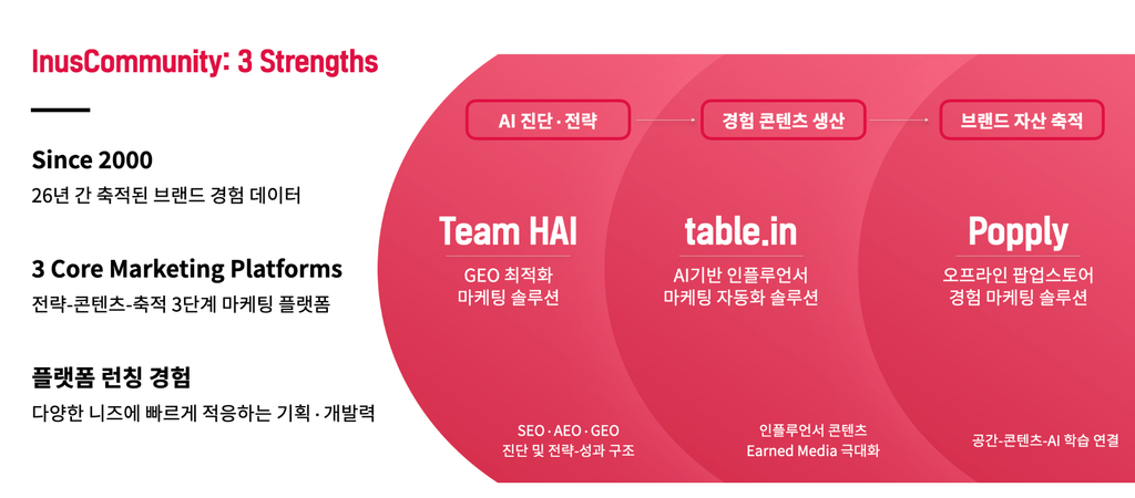 이너스커뮤니티 3가지 강점 이너스커뮤니티 3가지 강점