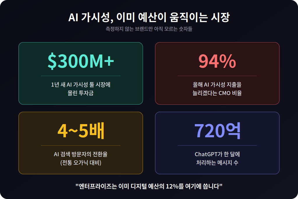 AI 가시성 플랫폼 GEO_1 AI 가시성 플랫폼 GEO_1