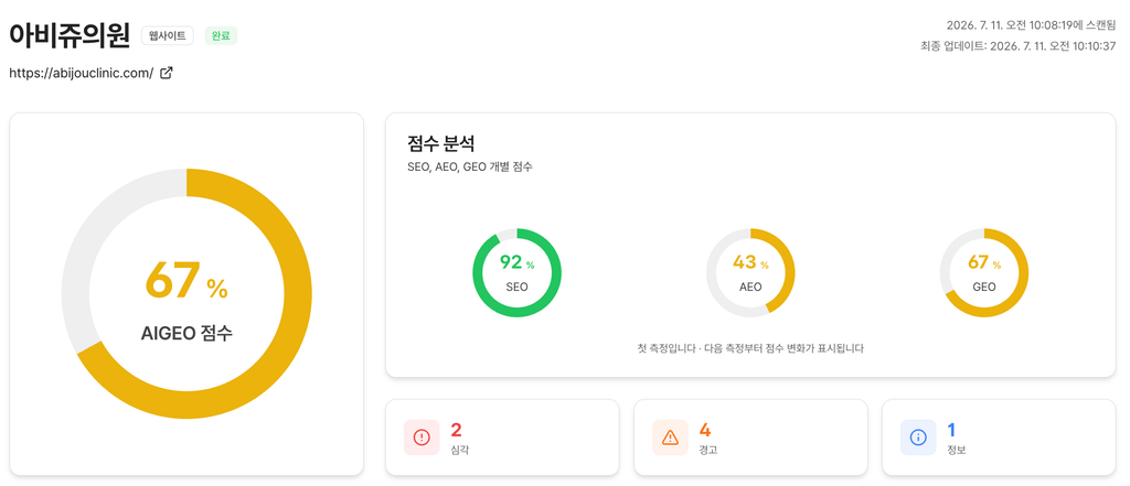 아비쥬의원 페이지 진단 SEO. AEO. GEO