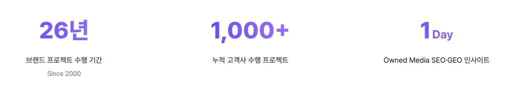 팀하이는 INUSCOMMUNITY가 만든 AI 마케팅 전략 솔루션입니다.