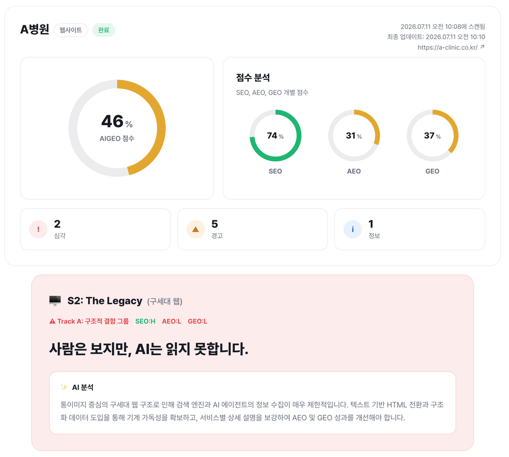 팀하이 페이지 진단의 예
