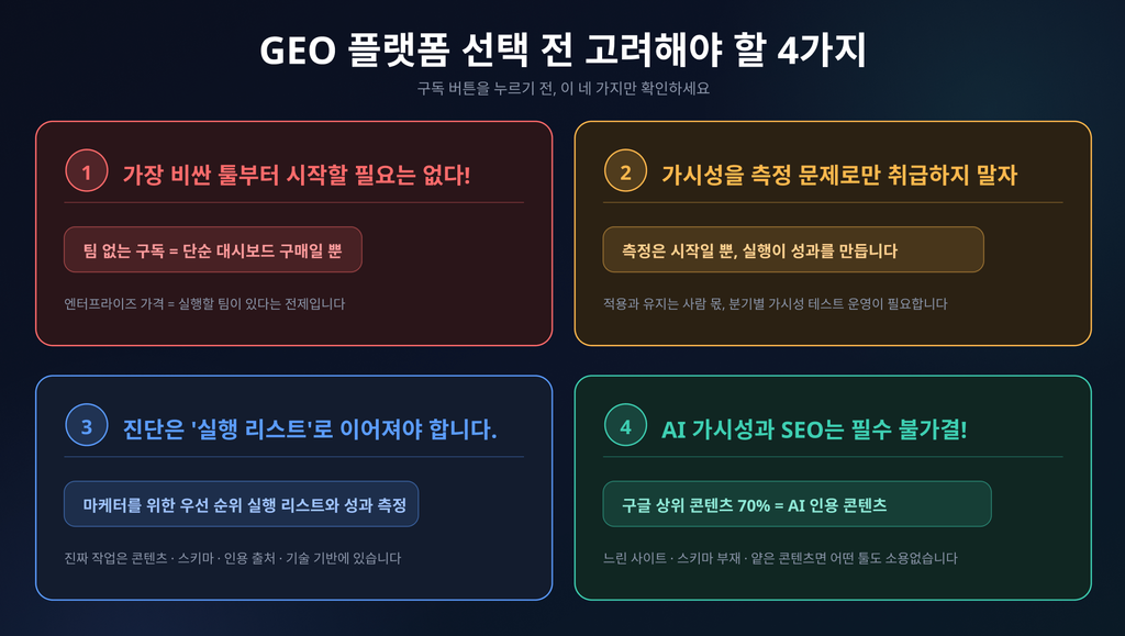 GEO 플랫폼 선택 체크리스트 GEO 플랫폼 선택 체크리스트