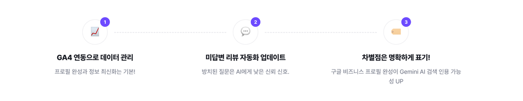 구글 프로필 최적화