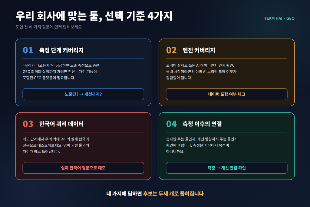 GEO 최적화 마케팅 툴 선택 기준 4가지