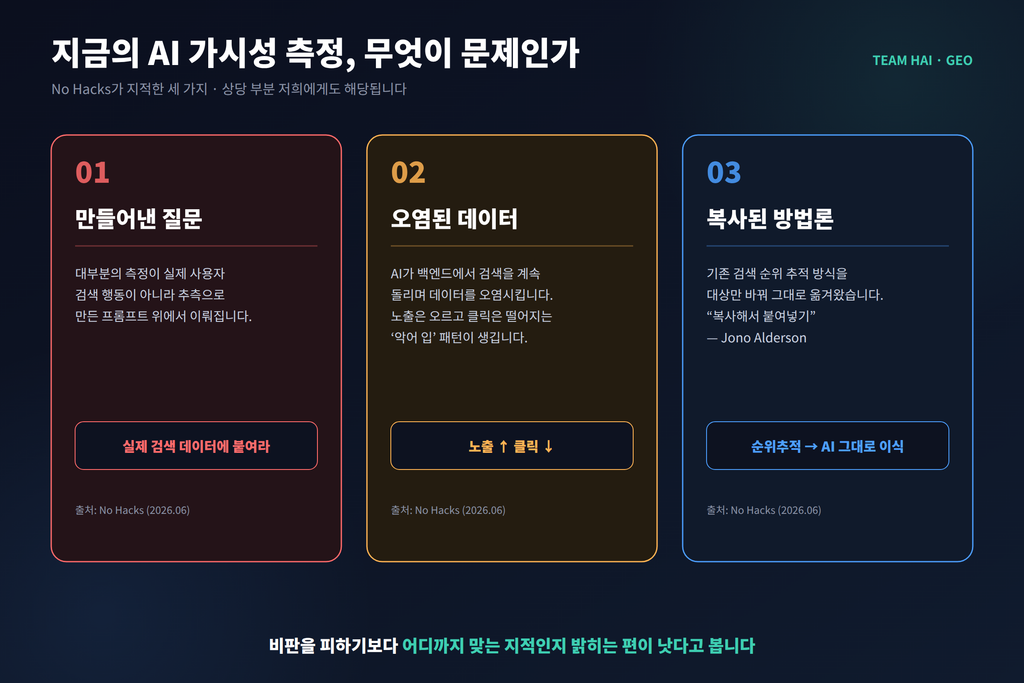 AI 가시성 측정의 문제점 세 가지 정리