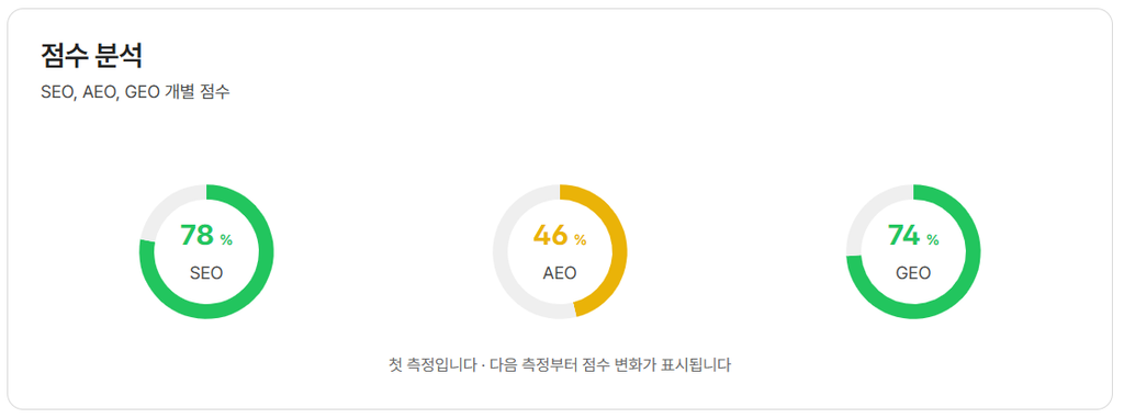 팀하이 페이지 진단 분석 – SEO·AEO·GEO 점수 팀하이 페이지 진단 분석 – SEO·AEO·GEO 점수