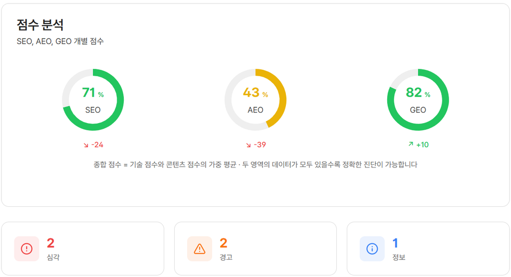 팀하이 페이지 진단 분석 팀하이 페이지 진단 분석