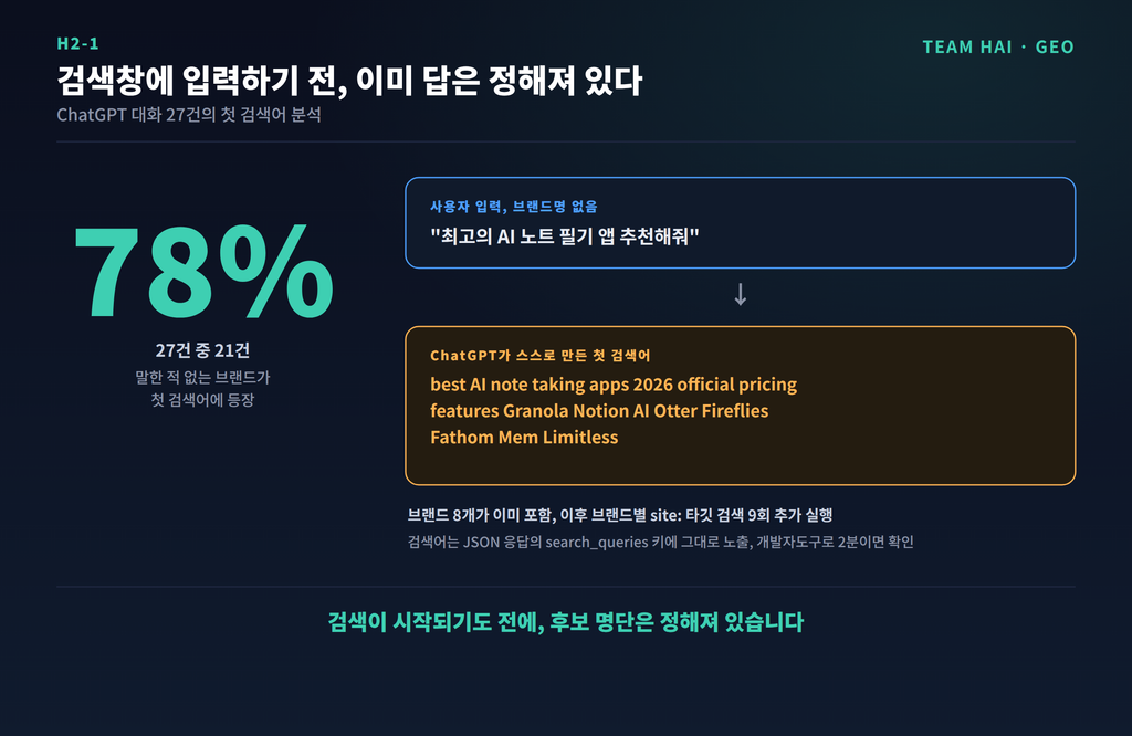 챗GPT 검색 결과 분석