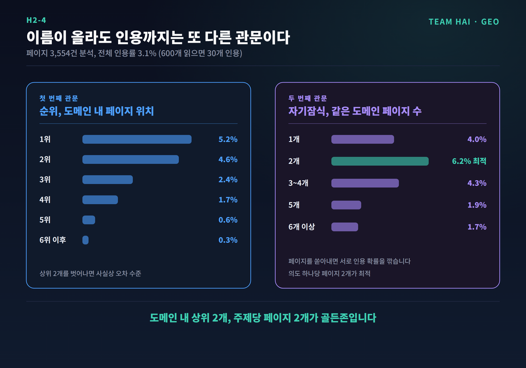 이름이 올라도 인용까지는 또 다른 관문이다
