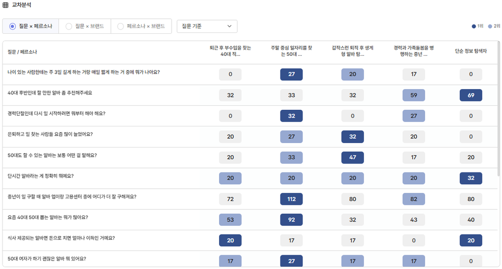 팀하이 페르소나 X 질문 팀하이 페르소나 X 질문