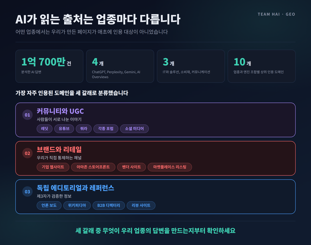 AI 답변 인용 출처 AI 답변 인용 출처