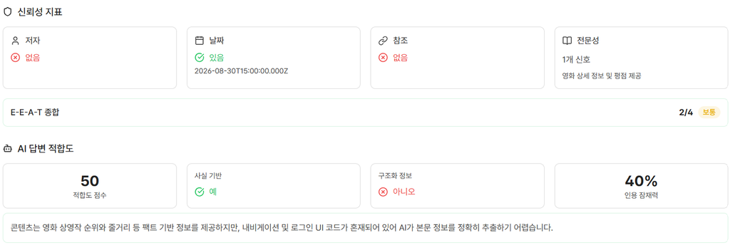 메가박스 진단 결과
