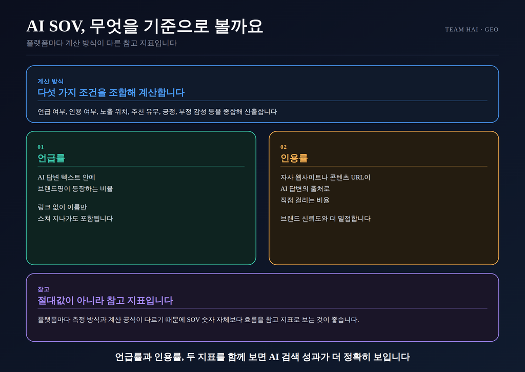 GEO-ai sov란 무엇인가?