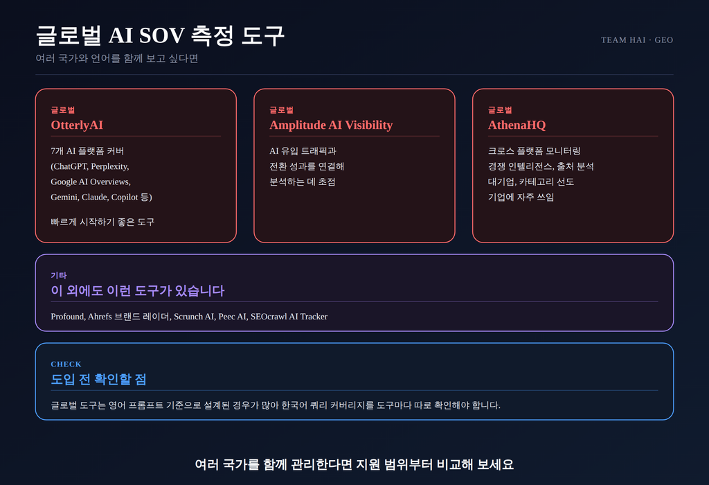 02b_global_tools