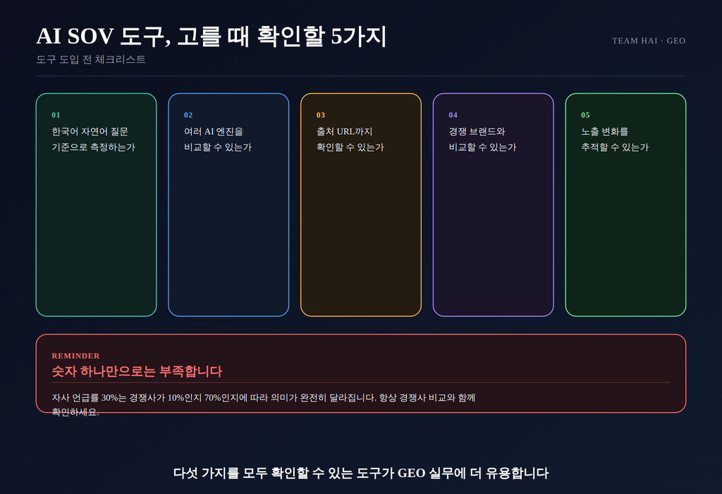 03_checklist