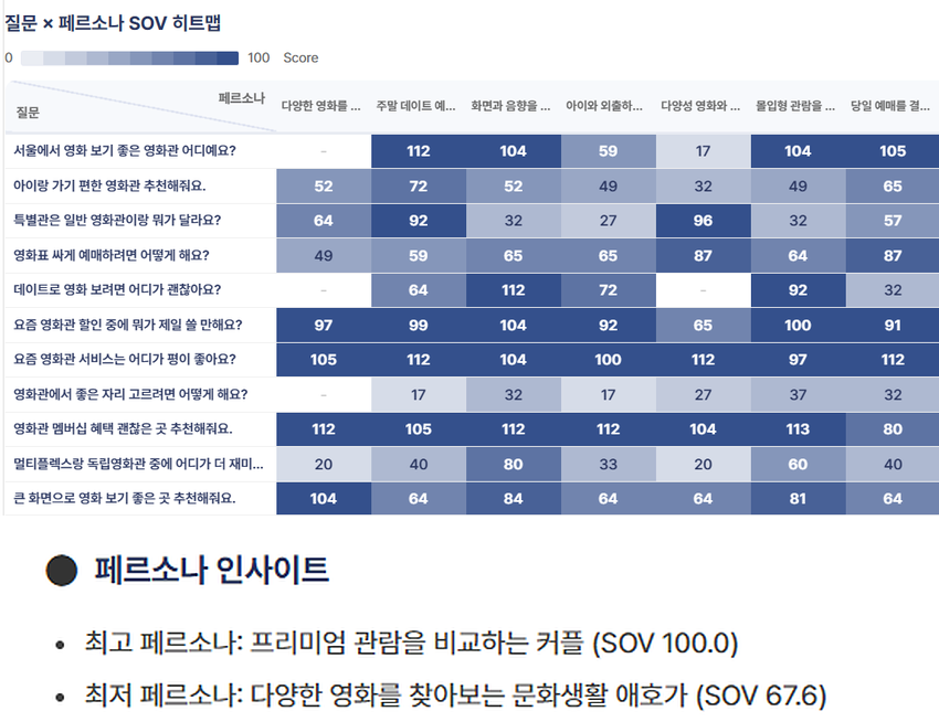 히트맵 페르소나 인사이트 히트맵 페르소나 인사이트