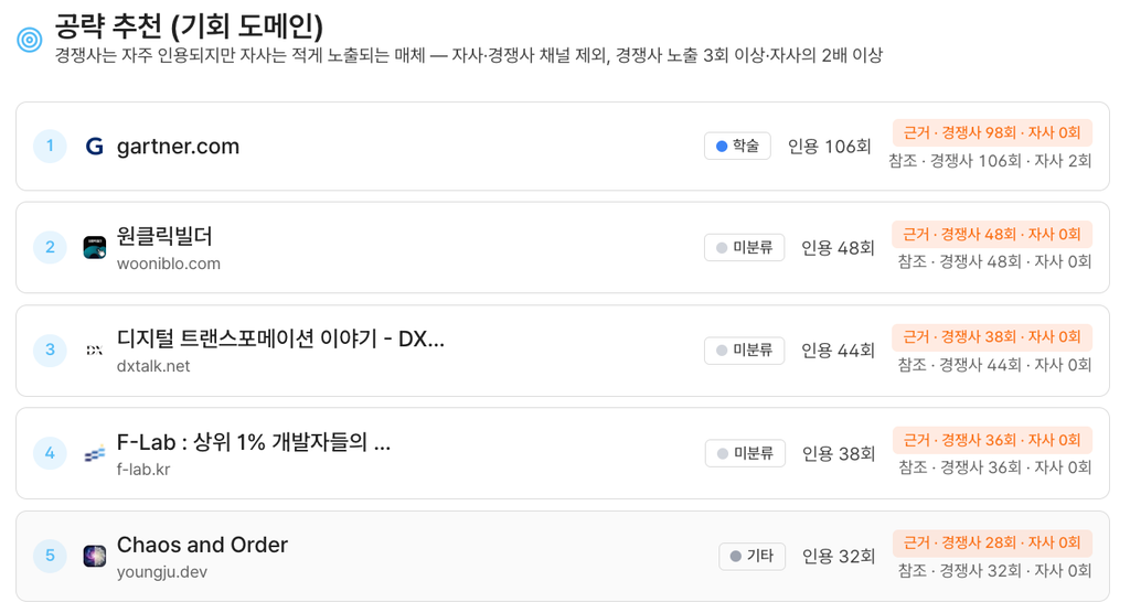 AI 검색 답변을 위한