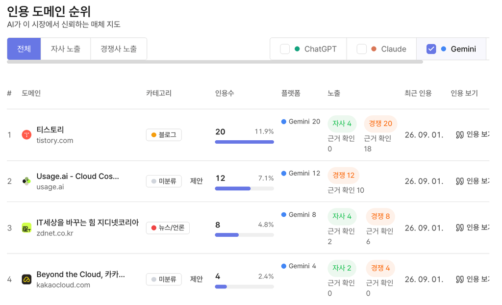 인용도메인