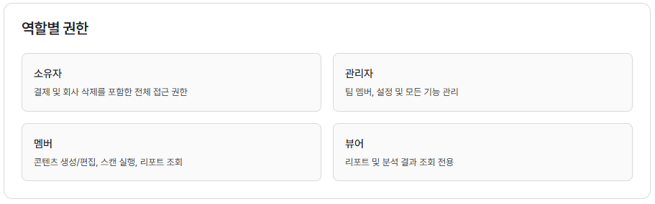 팀하이 - 역할별 권한