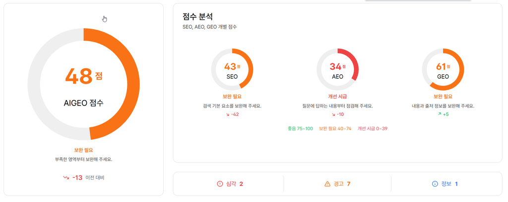 팀하이-AIGEO Score 팀하이-AIGEO Score