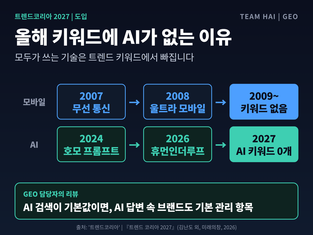 01_AI키워드가사라진이유_2 01_AI키워드가사라진이유_2