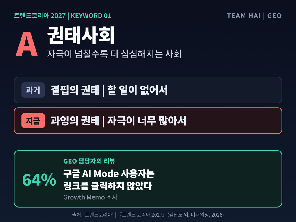 03_키워드01_권태사회 03_키워드01_권태사회