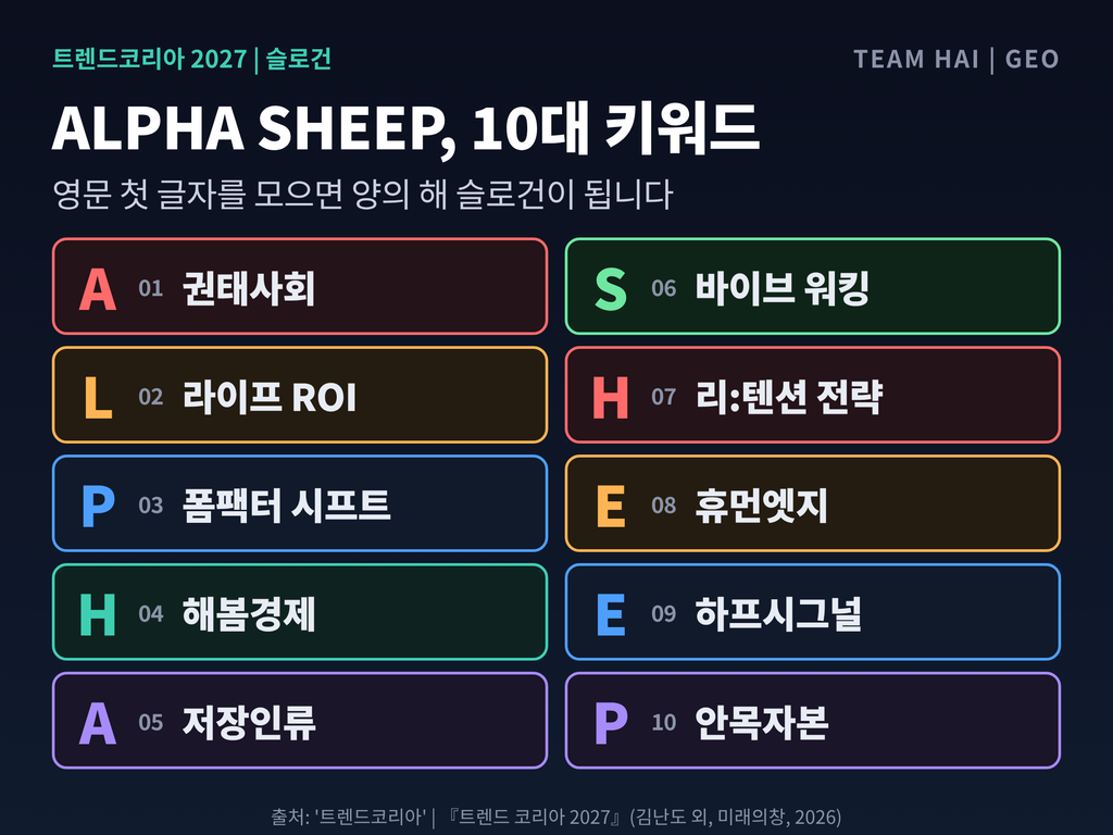 02_ALPHA_SHEEP_키워드지도_1 02_ALPHA_SHEEP_키워드지도_1