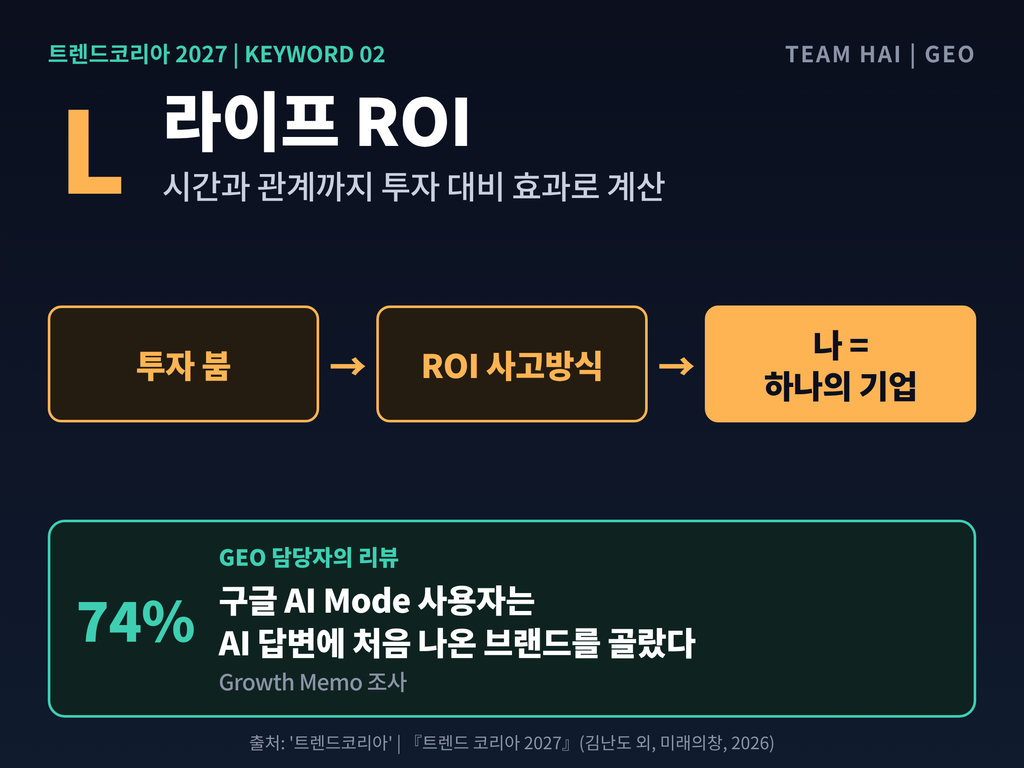 04_키워드02_라이프ROI 04_키워드02_라이프ROI