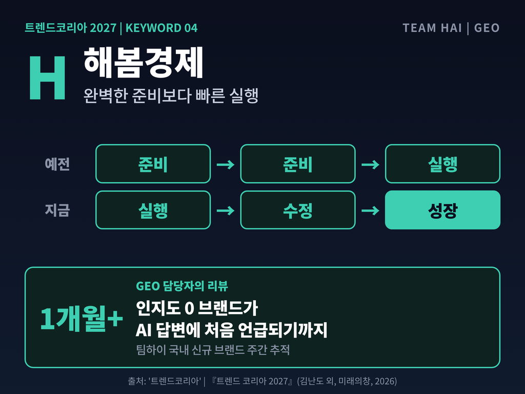 06_키워드04_해봄경제 06_키워드04_해봄경제