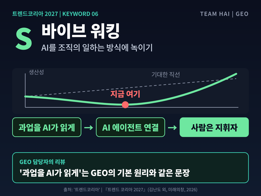 08_키워드06_바이브워킹 08_키워드06_바이브워킹