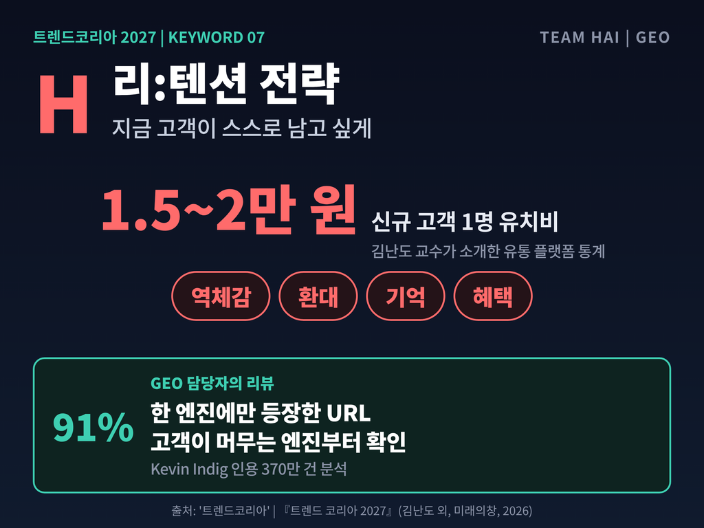 09_키워드07_리텐션전략 09_키워드07_리텐션전략