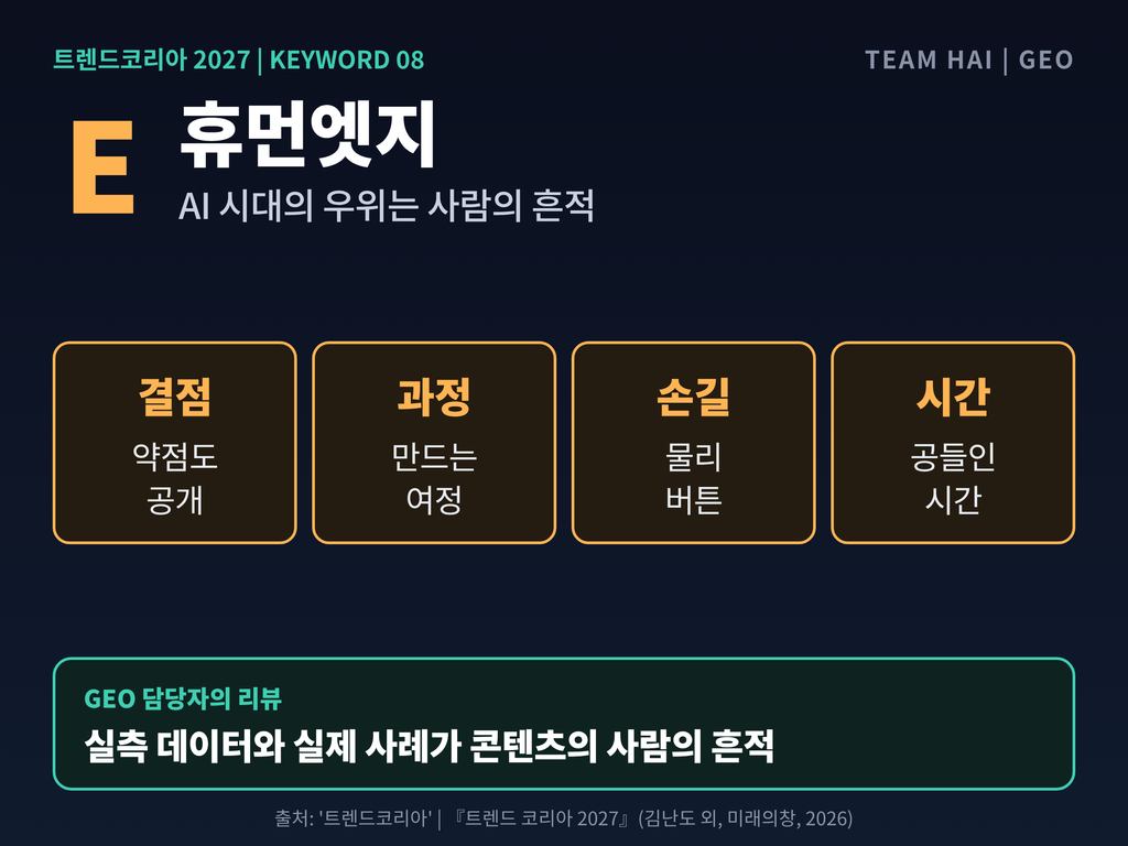 10_키워드08_휴먼엣지 10_키워드08_휴먼엣지