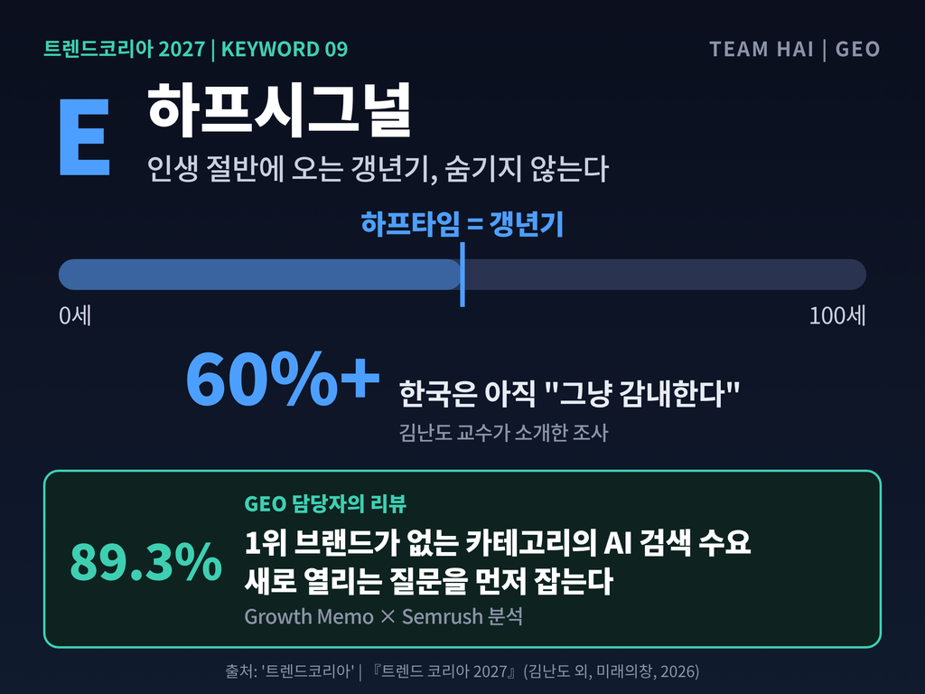 11_키워드09_하프시그널 11_키워드09_하프시그널