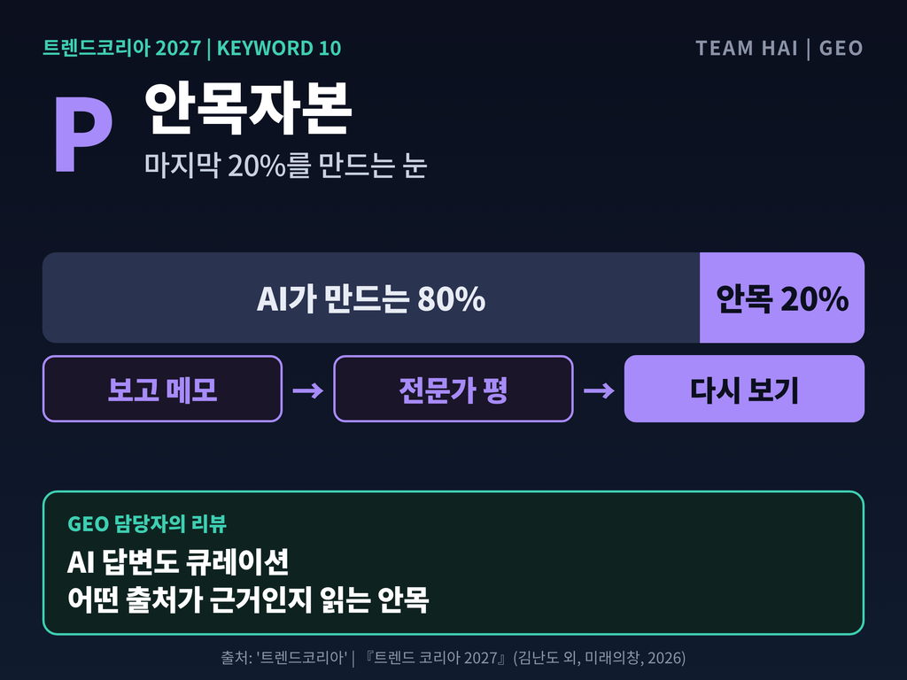12_키워드10_안목자본 12_키워드10_안목자본