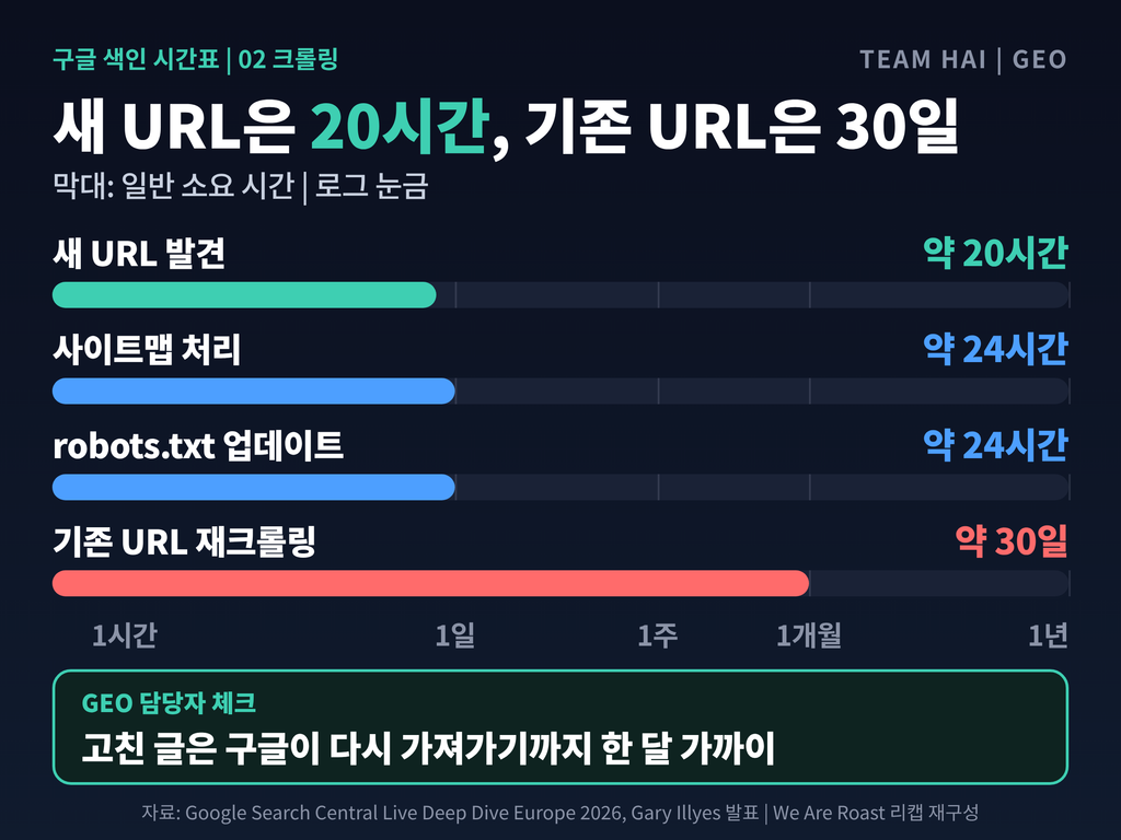 02_크롤링_새URL대기존URL 02_크롤링_새URL대기존URL
