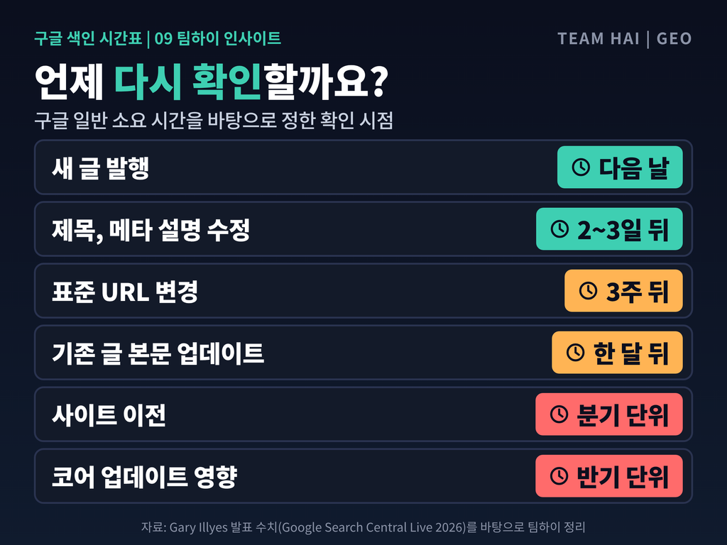 09_GEO담당자측정시점표 09_GEO담당자측정시점표